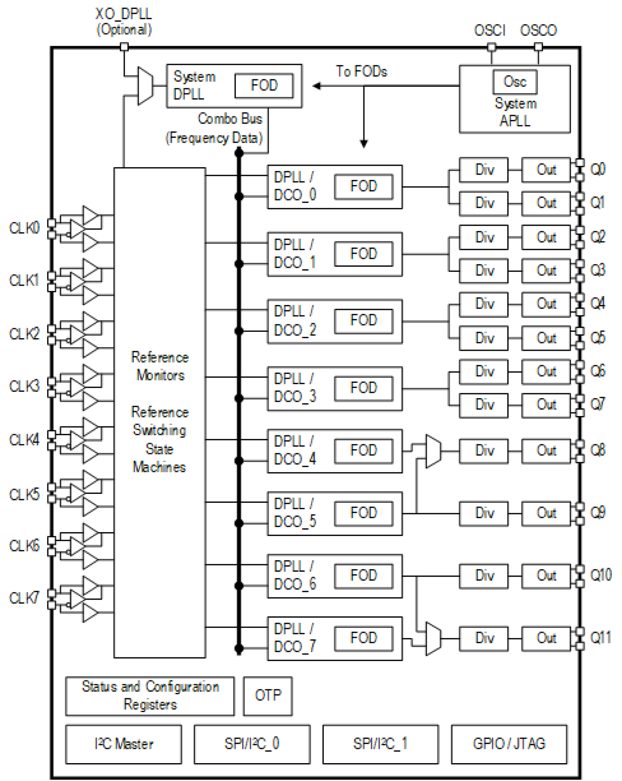 8A34041 - Multi-Channel DPLL/DCO - Eight Channels | Renesas ルネサス